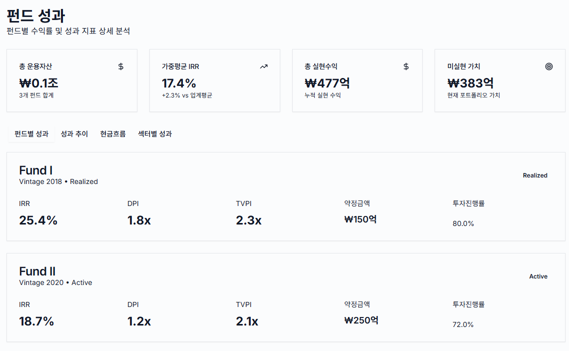 펀드 성과 대시보드